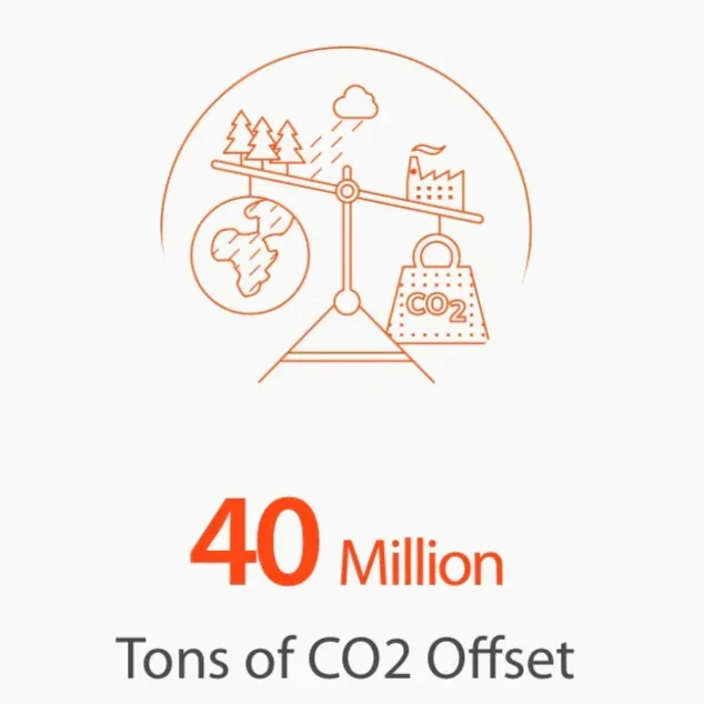 d.light Mitigates 40 Million Tons of CO2 Highlighting Off-Grid Solar and Clean Cooking as Key Solutions for Climate Change