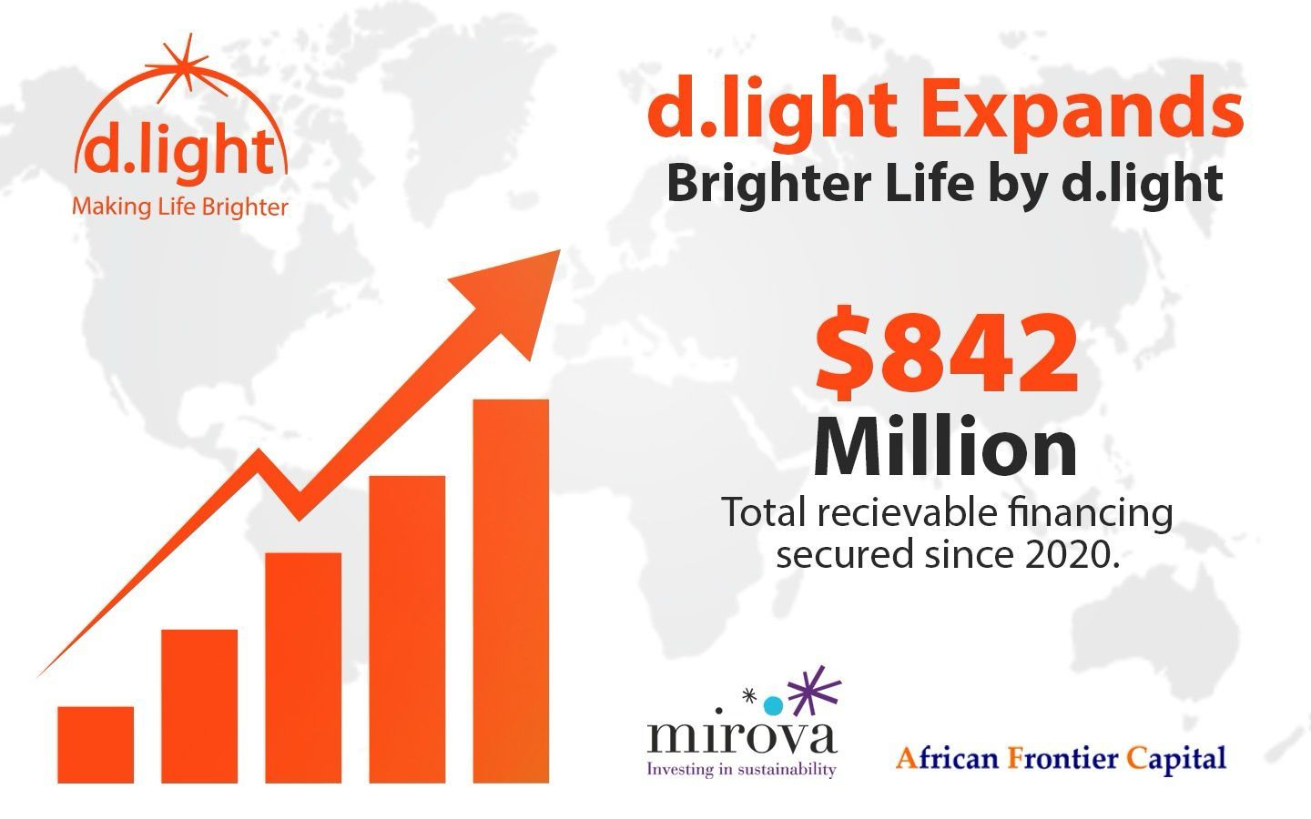 d.light Expands ‘Brighter Life by d.light (BLd)’ Receivables Financing Facility, Extending
the Capacity of its Securitization Structures to Over USD $842 Million, Enhancing Access
to Clean Energy for Off-Grid Communities Across Africa