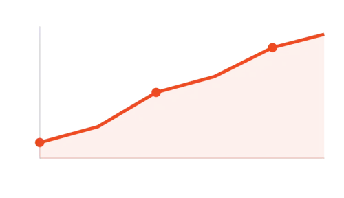 Off-grid impact, 2026