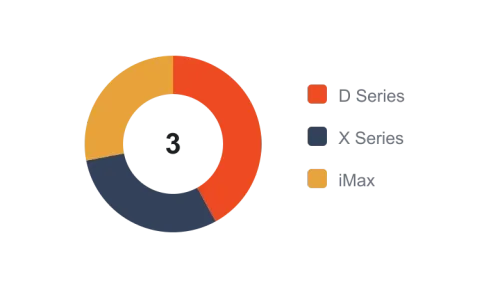 Range by series